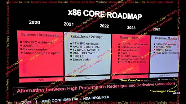 AMD Zen5、Zen6架構細節首次曝光：原生32核心！直奔2nm工藝
