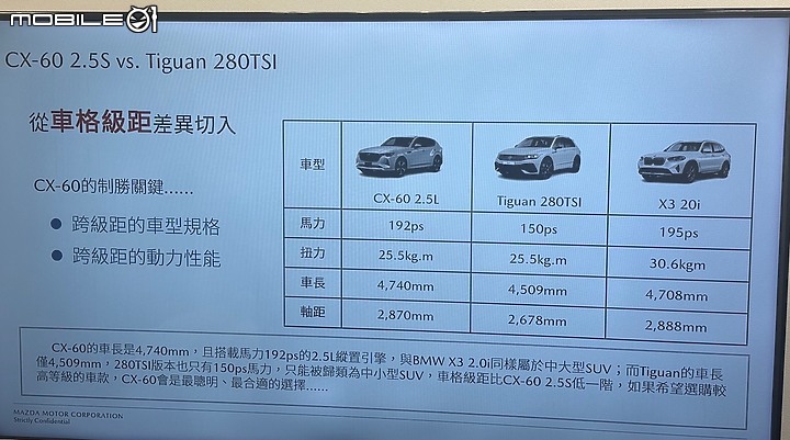 【國內情報】入手門檻不到150萬?Mazda CX-60內部教育訓練資訊曝光!