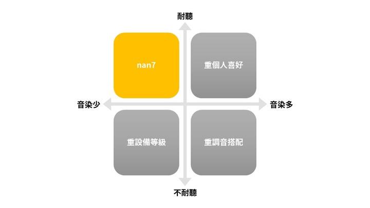 點我看大圖 黃金振膜之聲!打破平板跟動圈的區隔, nan7 評測開箱 Review 【NOD】