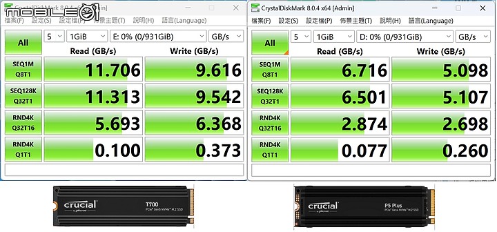 [開箱] 世界最快 Gen 5 SSD 高速時代來臨 Crucial T700 領頭羊先驅