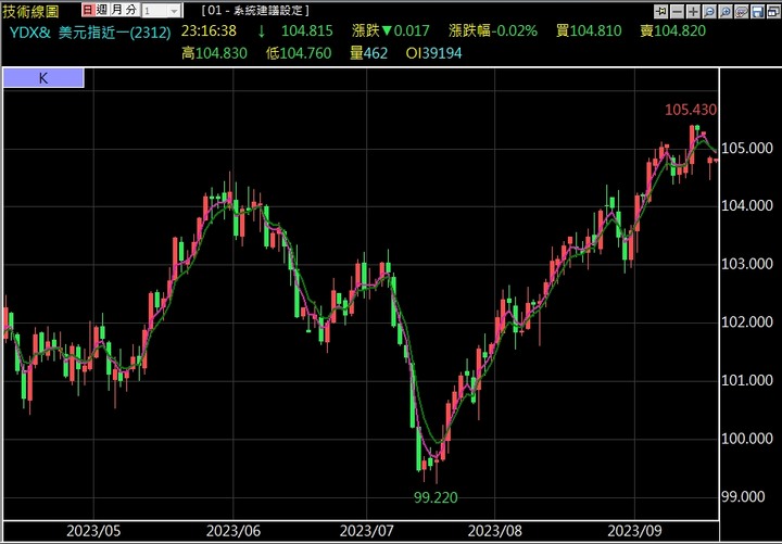 今晚凌晨2:00利率決議 02:30鮑威爾貨幣政策發布會才是焦點!