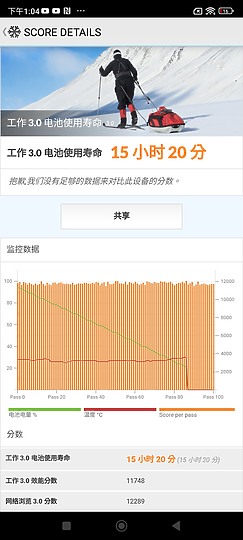 小米13T Pro測試報告｜徠卡攝影降臨高性價旗艦！