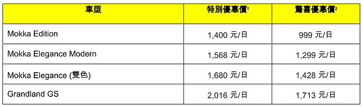 【國內新訊】Opel 總代理歐吉汽車與利達租車攜手推出 Mokka / Grandland 之短租、企業長租、商務用車租賃服務!