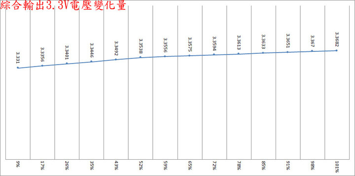 點我看大圖 Seasonic FOCUS ATX 3.0 GX-750 750W金牌全模組化電源開箱