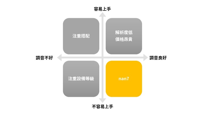 點我看大圖 黃金振膜之聲!打破平板跟動圈的區隔, nan7 評測開箱 Review 【NOD】