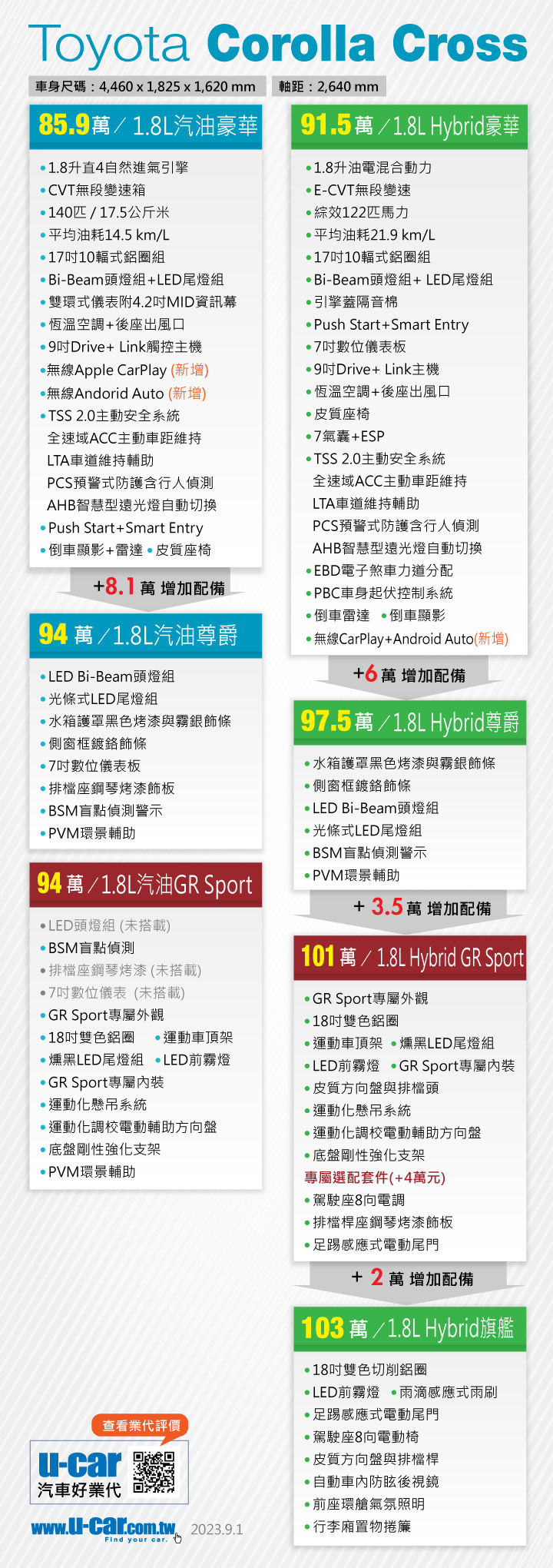 歷史性的一天~~和泰版CC~~2023正式跨入百萬名車之列