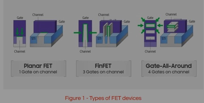 2nm GAA 再往下CPU 用哪類電晶體_ complementary FET會是極限嗎??