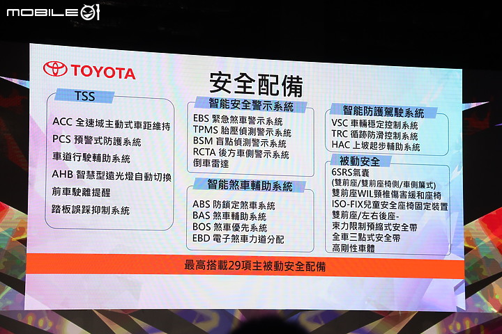 【採訪】Toyota Yaris Cross 三車型 71、75、82 萬元正式上市!