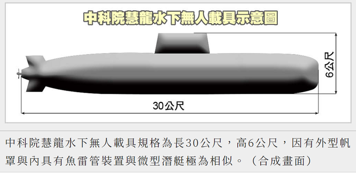 近百噸級微型潛艇「慧龍水下載具」年底將下水進行全系統測試