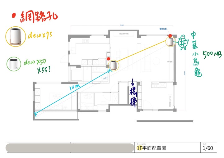 透天 mesh 設置請教