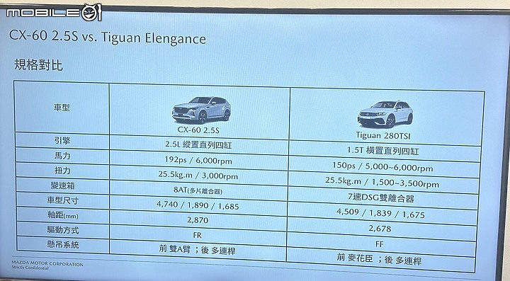【國內情報】入手門檻不到150萬?Mazda CX-60內部教育訓練資訊曝光!