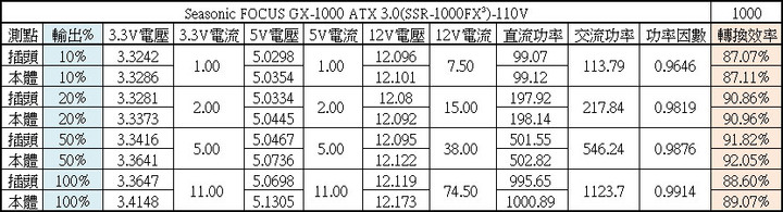 點我看大圖 Seasonic FOCUS ATX 3.0 GX-1000 1000W金牌全模組化電源開箱