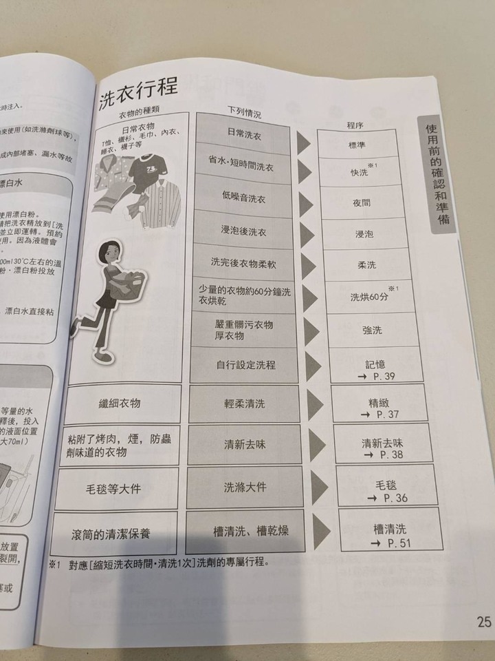 開箱TOSHIBA 12KG 旗艦熱泵滾筒奈米溫水洗脫烘