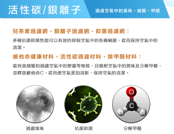 開箱東元冷氣頂級系列HS5之再用十年吧