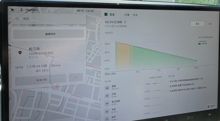 [開箱] 刷新三觀，信仰破壞！Tesla Model S Plaid