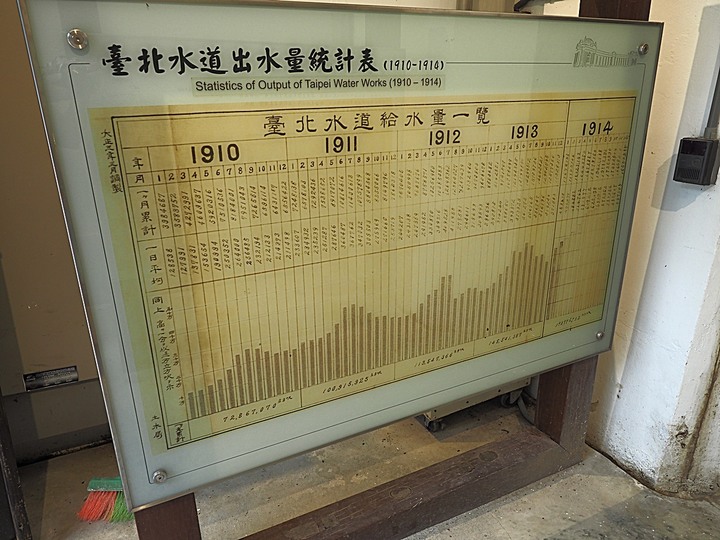 嘉禾新村、臺北水道水源地 唧筒室(自來水博物館)、淨水池(觀音山蓄水池)、量水室 — 大臺北現存四座眷村之一與自來水系統之濫觴