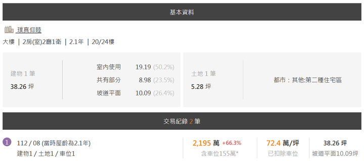 土城 中古屋 房價 成交 突破70萬！！！