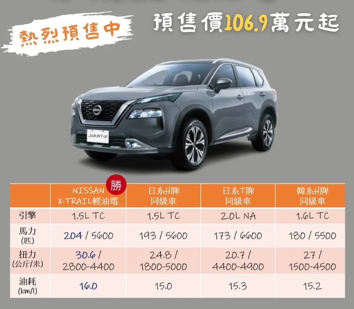 大改款Nissan X-Trail 媲美歐系進口車水準