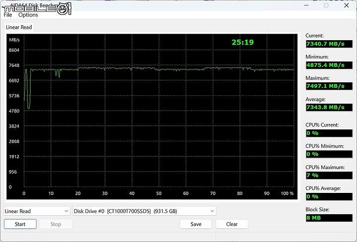 [開箱] 世界最快 Gen 5 SSD 高速時代來臨 Crucial T700 領頭羊先驅