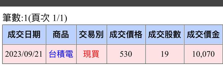 買到沒錢