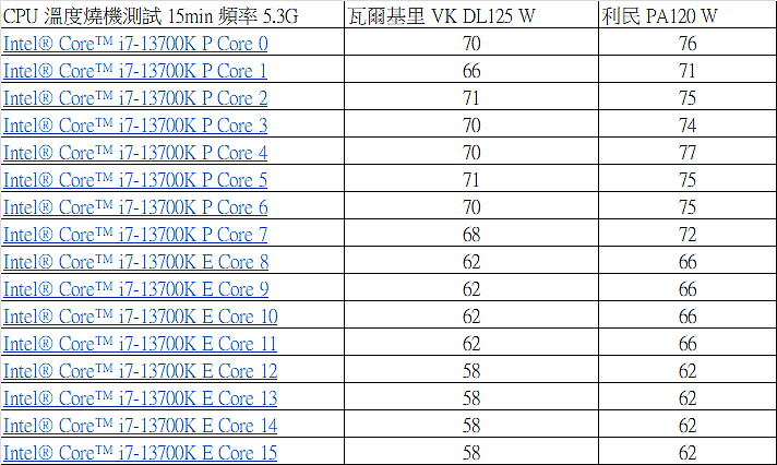 美型白色雙塔 Valkyrie 瓦爾基里 VK DL125 開箱