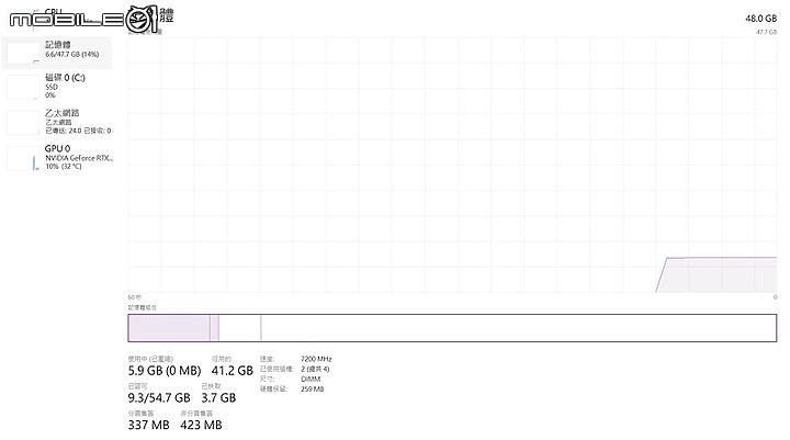 非二進制 DDR5 到來 T-FORCE DELTA RGB D5-7200 (24Gx2) 開箱