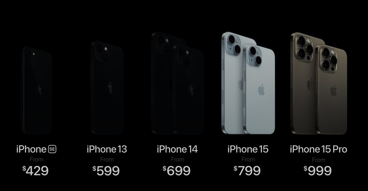 IPHONE 15 RPO 要加乘1.13