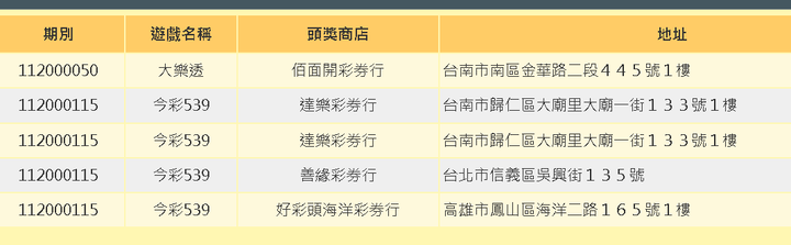 其實我總發現(彩券)這種現像...你說有趣不有趣，感覺就是本人必中..