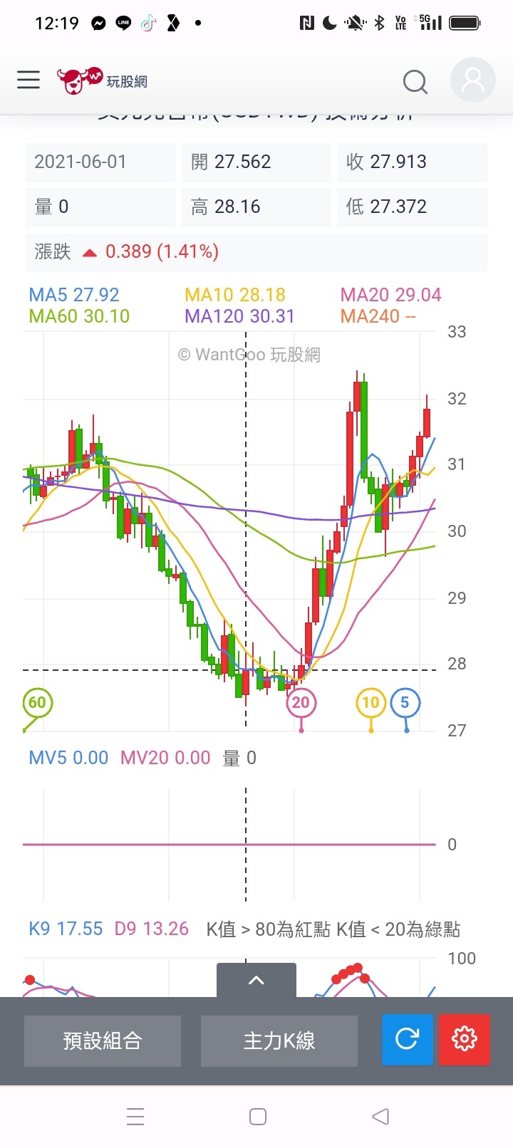 若你是央行總裁，現在的狀況要升息嗎？