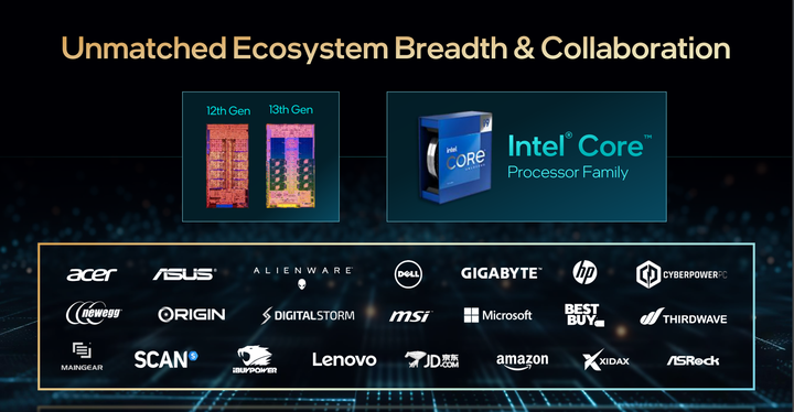 Intel 發表第 14 代 Core-S 桌上型處理器 以更高穩定時脈輸出提供高效能表現