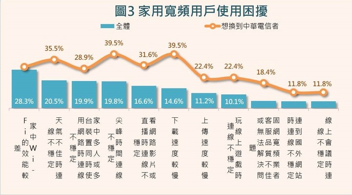 2023年消費者網路使用行為與品質滿意度調查結果