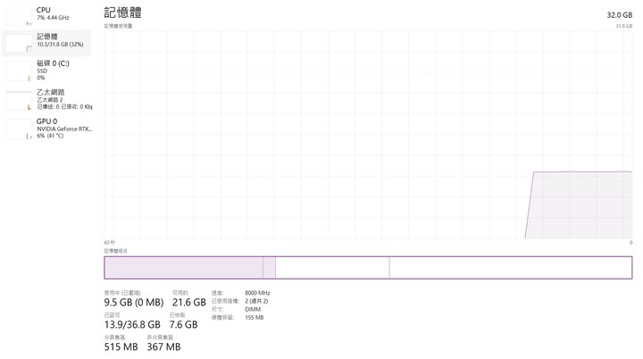 開箱 Kingston FURY Renegade DDR5-7200MT/s 銀白