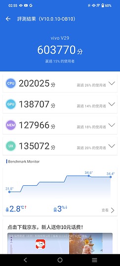 vivo V29 5G體驗｜柔光環進化的人像特化中階機！