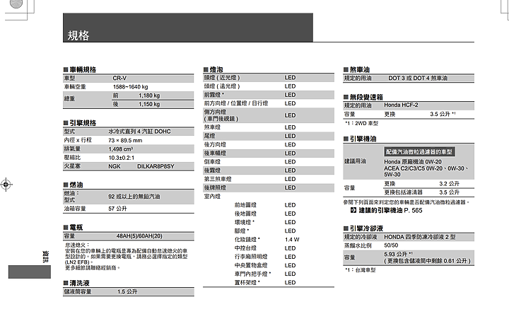 點我看大圖 HONDA 0W20沒有ACEA C2認證耶...