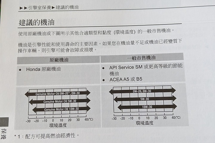點我看大圖 HONDA 0W20沒有ACEA C2認證耶...
