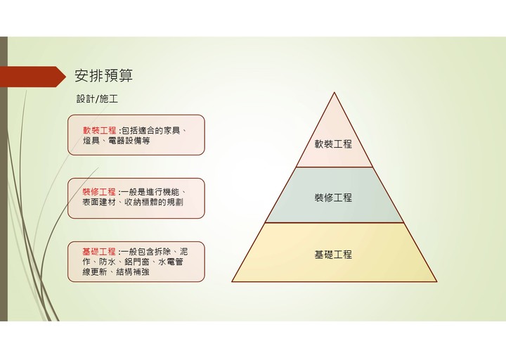 <分享>裝修前準備Part2 =>預算編列