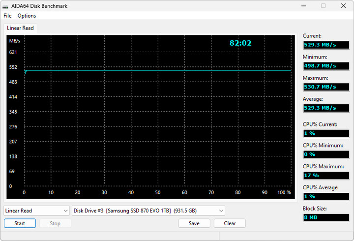 【開箱簡測】Samsung 870 EVO 1TB SATA 6Gb/s SSD 效能簡測 (圖多)