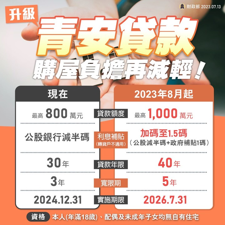 新青安爆出購屋潮，七十歲老人也搶買