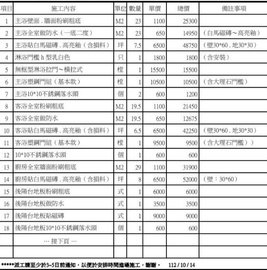 裝潢小白，懇請協助查看報價