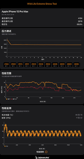 iPhone 15 Pro iOS 17.0.3各種情境測試｜溫控有感、效能又如何？