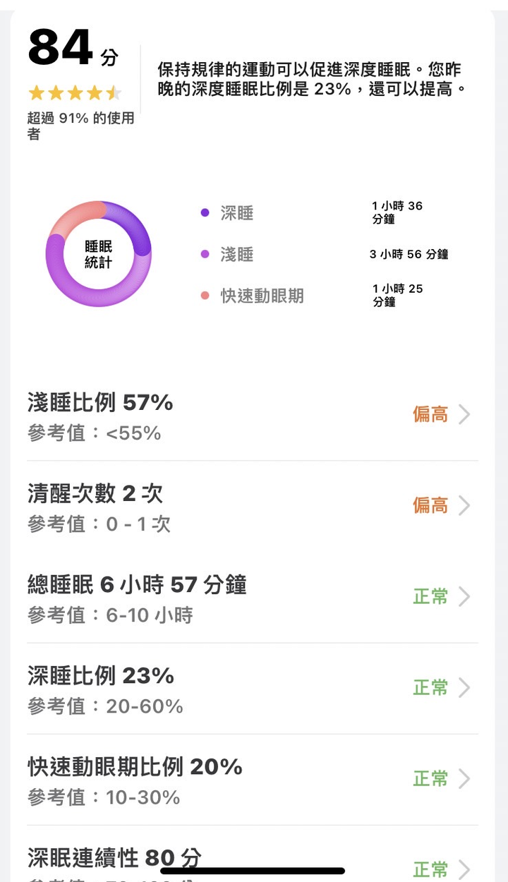 買給長輩用的第一支智慧手錶-華為watch-GT4