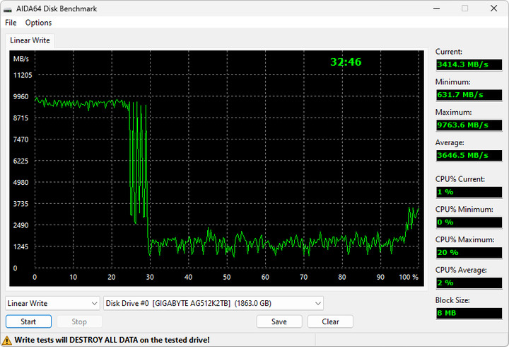【開箱簡測】GIGABYTE AORUS Gen5 12000 PCIe 5.0x4 2TB SSD 效能簡測 (圖多)