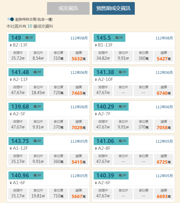 新潤朗格-台北中山區豪宅-看房心得