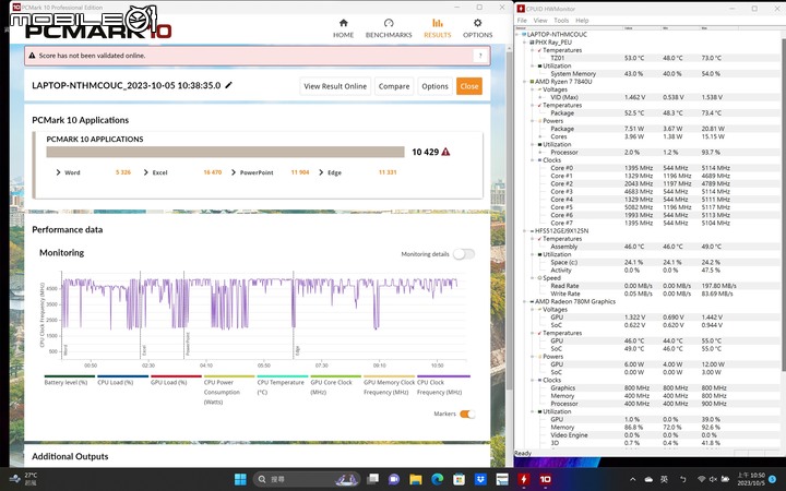 AMD Ryzen 7 7840U 處理器體驗測試 以單核高時脈搭配 AI 加速賦予輕薄筆電性能表現
