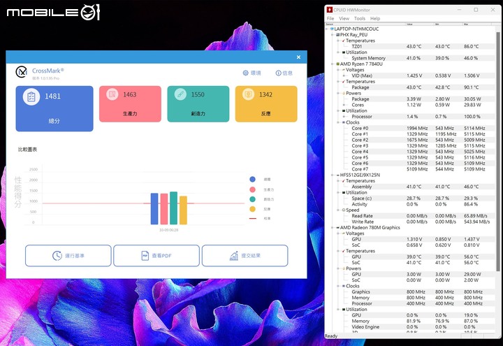 點我看大圖 AMD Ryzen 7 7840U 處理器體驗測試 以單核高時脈搭配 AI 加速賦予輕薄筆電性能表現