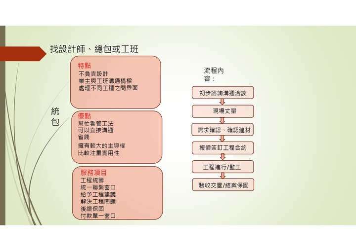 <分享>裝修前準備Part2 =>預算編列