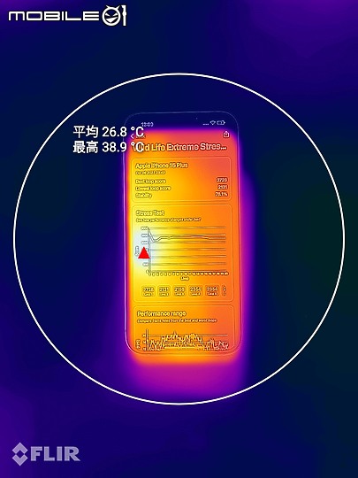 iPhone 15 Pro iOS 17.0.3各種情境測試｜溫控有感、效能又如何？