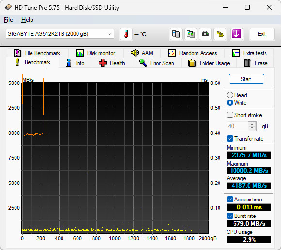 【開箱簡測】GIGABYTE AORUS Gen5 12000 PCIe 5.0x4 2TB SSD 效能簡測 (圖多)