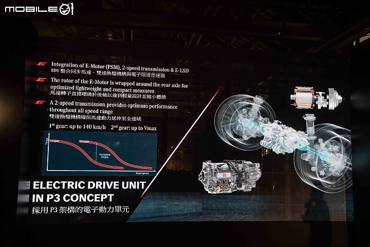 【採訪】國內定價自603萬元起！新世代Mercedes-AMG C 63 S E Performance正式發表！