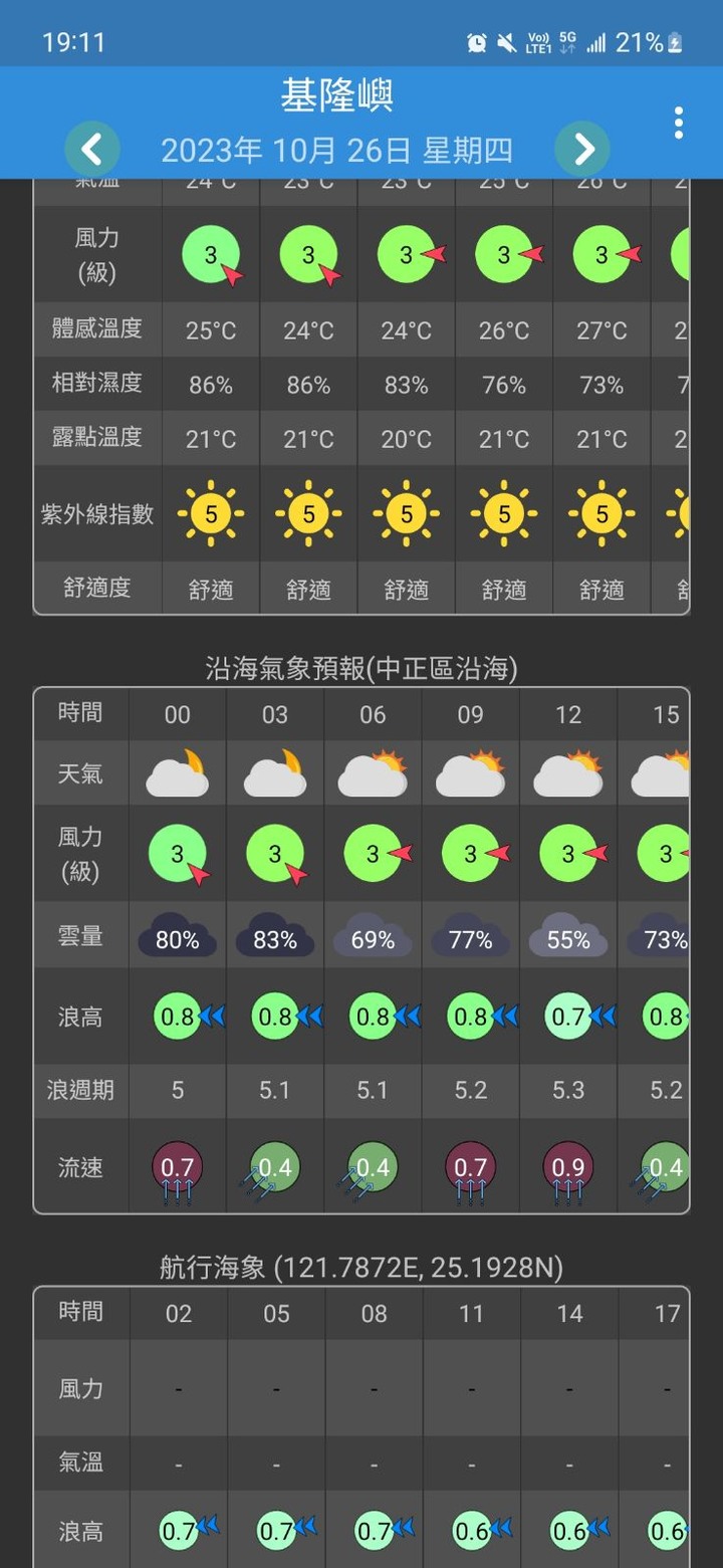 推薦戶外活動天氣App